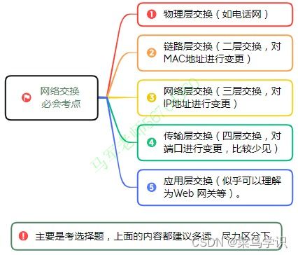 軟考中級(jí)系統(tǒng)集成項(xiàng)目管理 信息系統(tǒng)建設(shè)、設(shè)計(jì)與集成核心精要