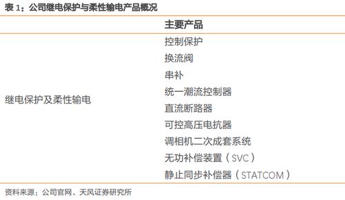 國(guó)電南瑞 國(guó)內(nèi)電力設(shè)備龍頭，信息化賽道中的領(lǐng)航者