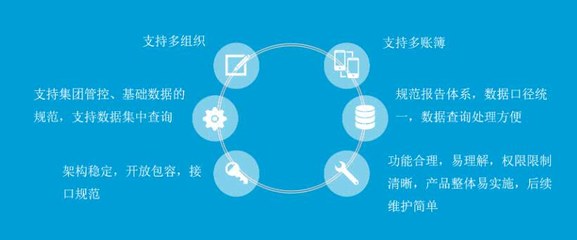黃老板的管理神器 航天信息A8 ERP如何通過(guò)信息系統(tǒng)集成助力輪胎公司一路飛奔