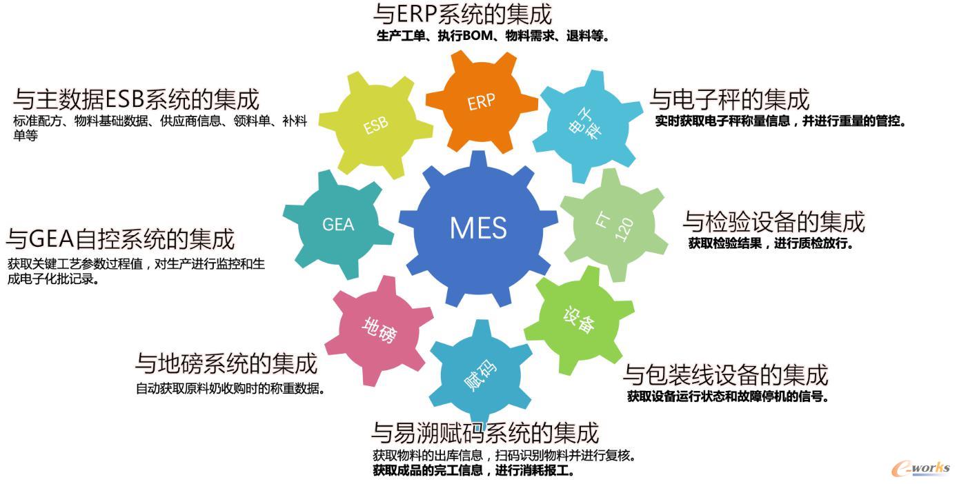 MES助飛鶴乳業(yè)實(shí)現(xiàn)透明化乳品智造 信息系統(tǒng)集成引領(lǐng)管理信息化新篇章